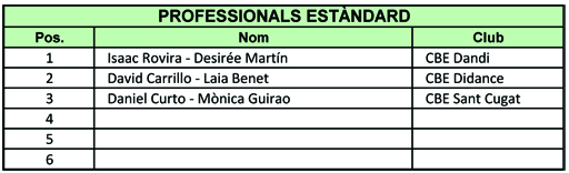 Resultats Campionats de Catalunya 2012 (Professionals Estndards) | Federaci Catalana de Ball Esportiu